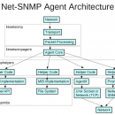 Net-SNMP freeware screenshot