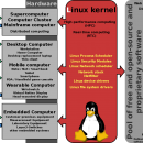 Linux Kernel freeware screenshot
