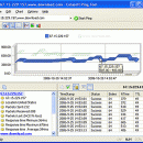Colasoft Ping Tool freeware screenshot