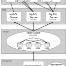 MySQL freeware screenshot