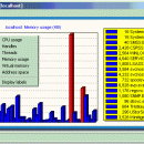 Process Meter freeware screenshot