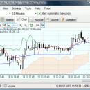 Forex Strategy Trader freeware screenshot