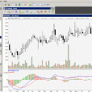 ChartNexus for Stock Markets freeware screenshot