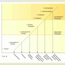 CHANGE-MANAGEMENT SOFTWARE freeware screenshot